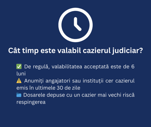 Un grafic digital explică valabilitatea unui cazier judiciar, preciz&acirc;nd că aceasta este de obicei de 6 luni, dar unii angajatori solicită un cazier din ultimele 30 de zile, iar cazierele mai vechi pot fi respinse.