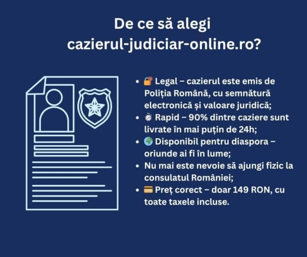 Grafic informativ care listează beneficiile cazierul-judiciar-online.ro, inclusiv valabilitatea legală, livrarea rapidă, disponibilitatea globală, fără a fi necesară o vizită fizică și un preț de 149 RON.