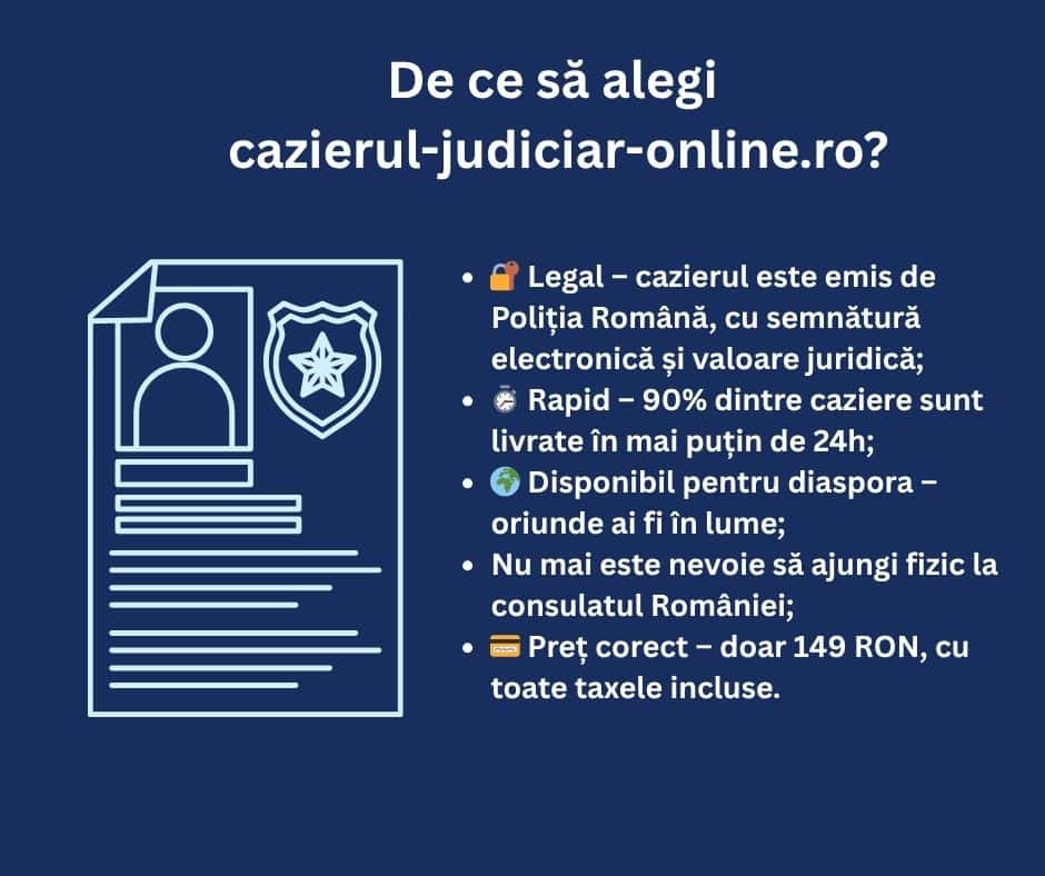 Grafic informativ &icirc;n limba rom&acirc;nă cu beneficiile cazierul-judiciar-online.ro: valabilitate legală, livrare rapidă, acces pentru diaspora, fără deplasare fizică și taxa cazier judiciar de 149 RON.