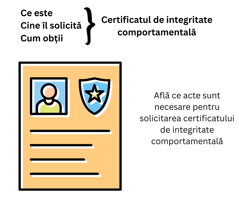 Ilustrație a unui certificat cu o fotografie și un scut, &icirc;nsoțită de un text &icirc;n limba rom&acirc;nă care explică certificatul de integritate comportamentală și documentele necesare.