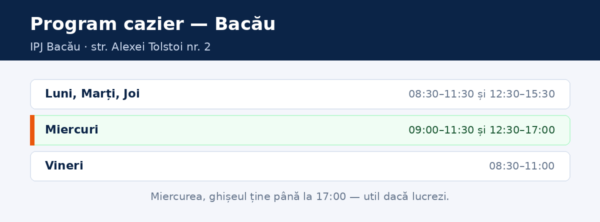 Program cazier judiciar Bacău &mdash; ghișeul IPJ Bacău