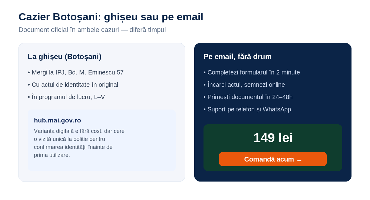 Cazier judiciar Botoșani &mdash; la ghișeu sau pe email