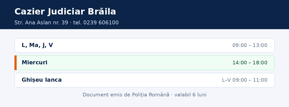 Program cazier judiciar Brăila și ghișeele din județul Brăila