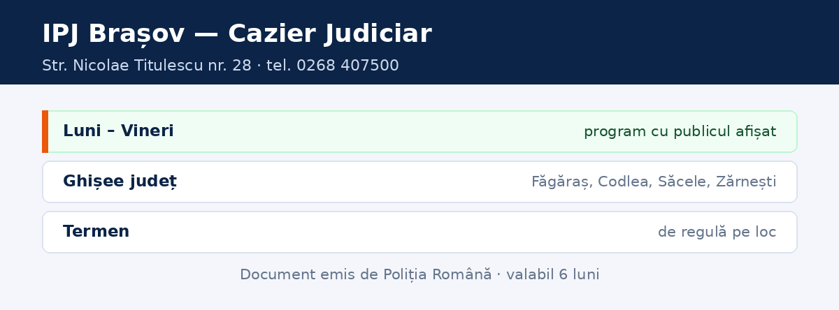 Program cazier judiciar Brașov și ghișeele din județul Brașov