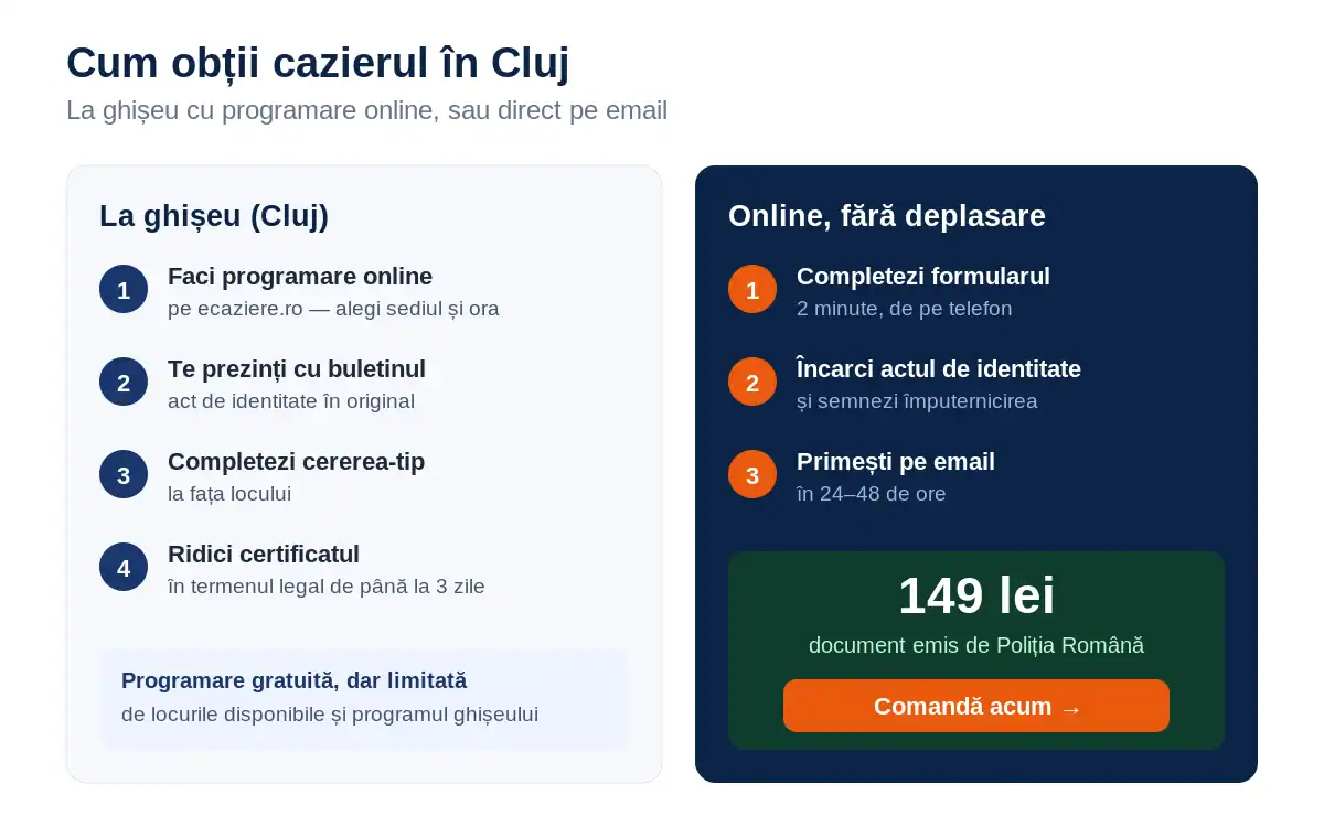 Cum obții cazierul judiciar &icirc;n Cluj &mdash; la ghișeu sau online