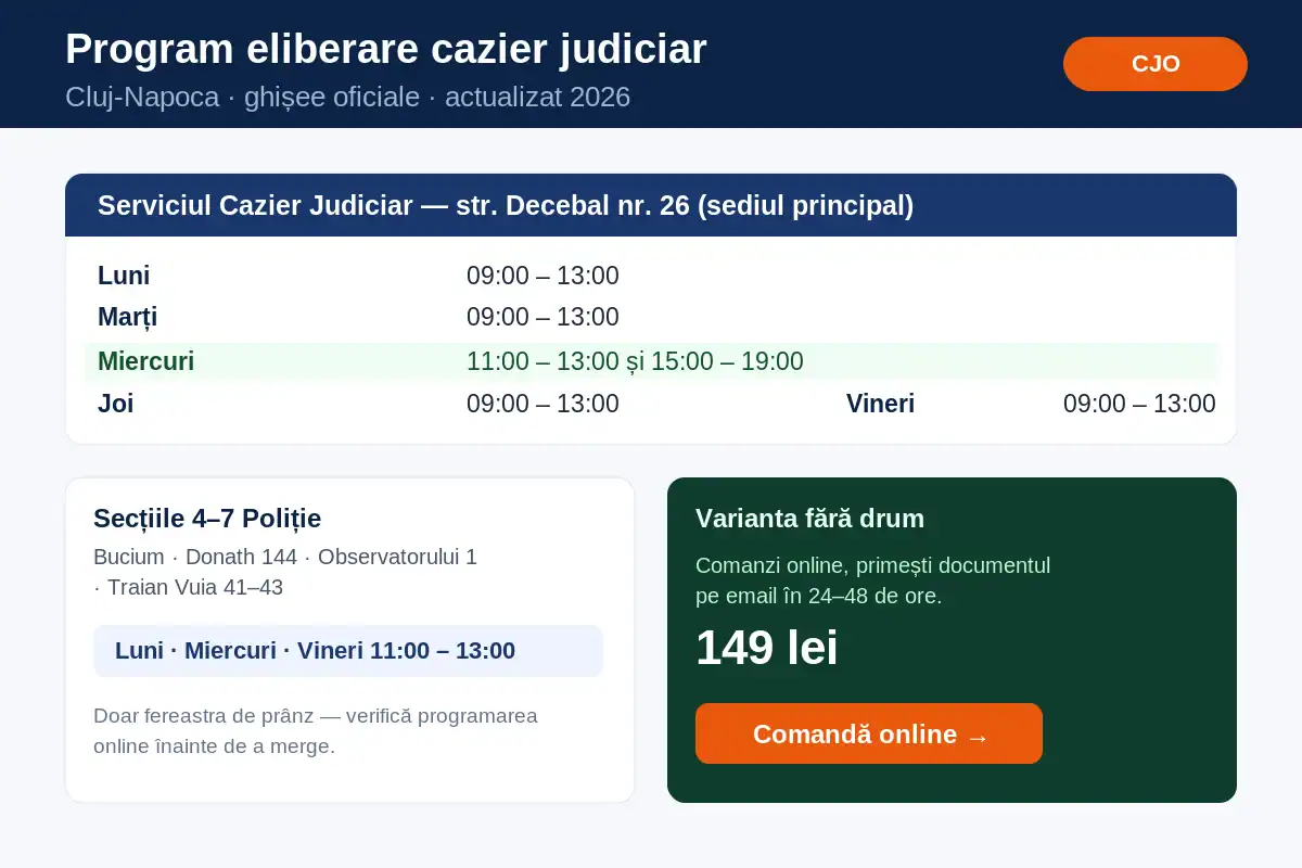 Program eliberare cazier judiciar Cluj &mdash; ghișeele oficiale