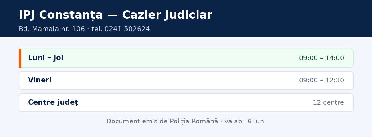 Program cazier judiciar Constanța și centrele din județul Constanța