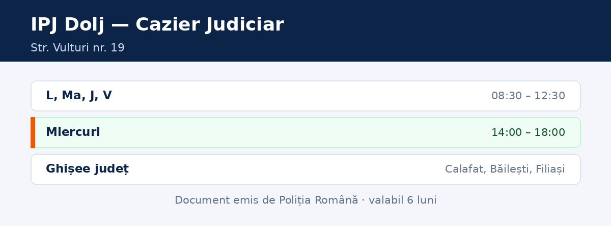 Program cazier judiciar Craiova și ghișeele din județul Dolj