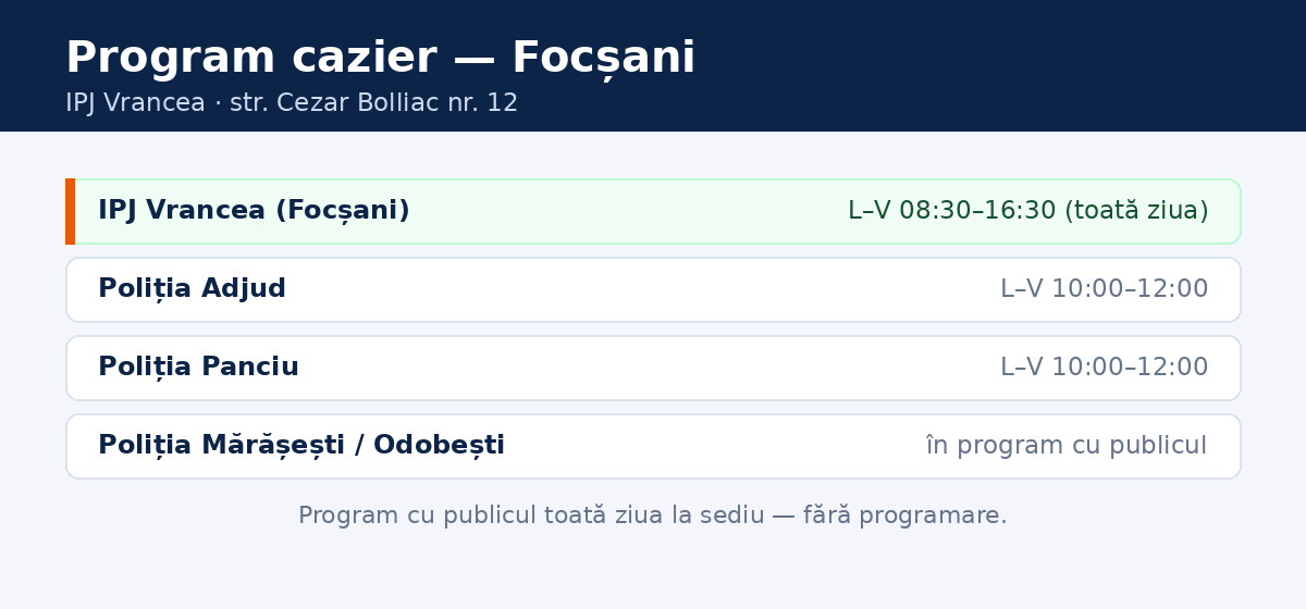 Program cazier judiciar Focșani &mdash; ghișeul IPJ Vrancea și cele din județ