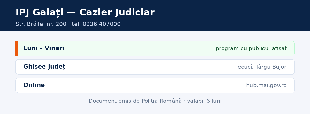 Program cazier judiciar Galați și ghișeele din județul Galați
