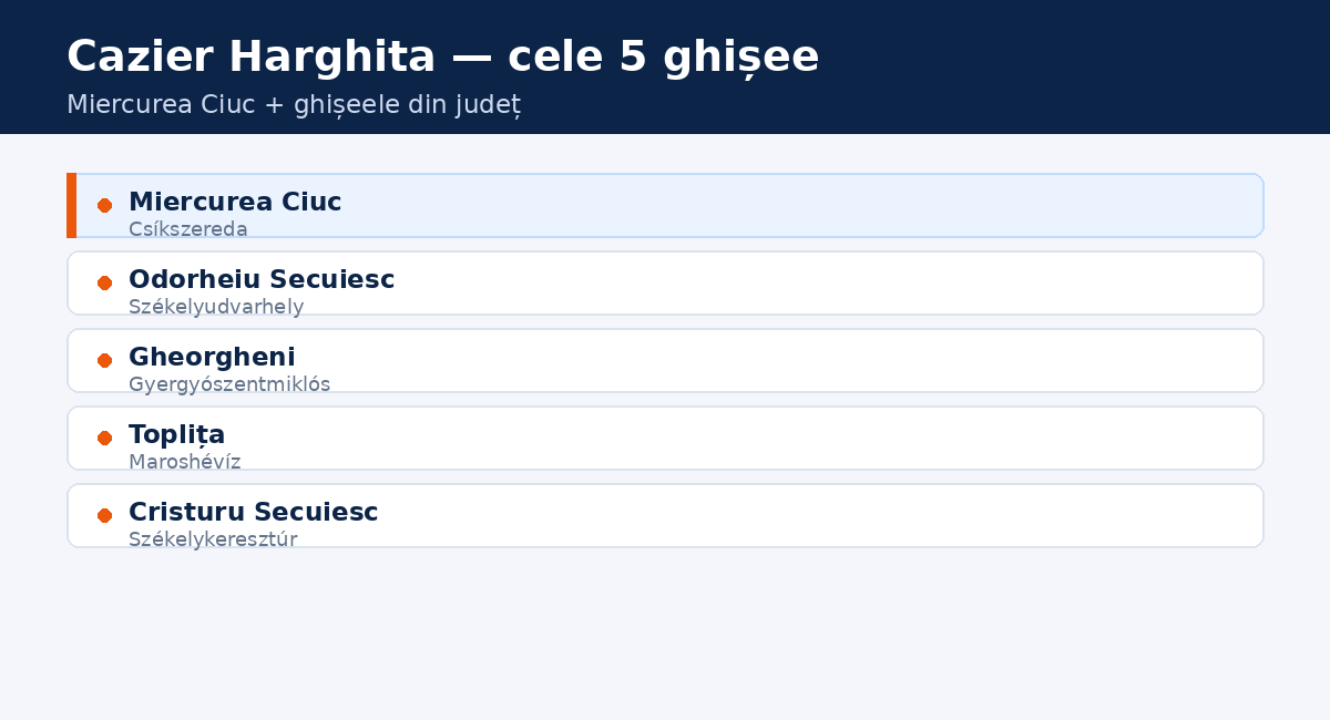 Program cazier judiciar Miercurea Ciuc și cele 5 ghișee din județul Harghita