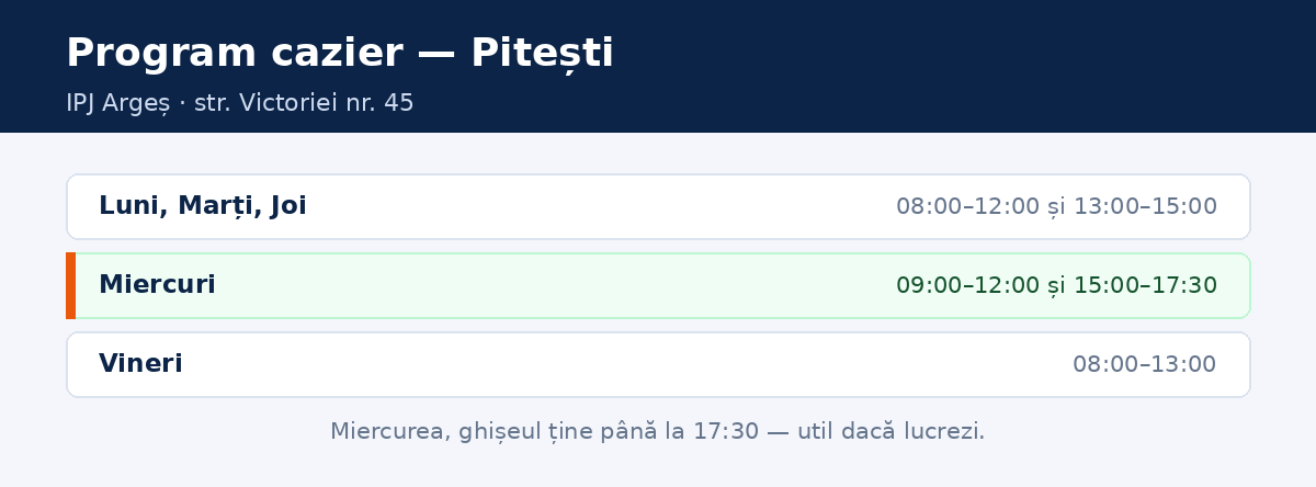 Program cazier judiciar Pitești &mdash; ghișeul IPJ Argeș