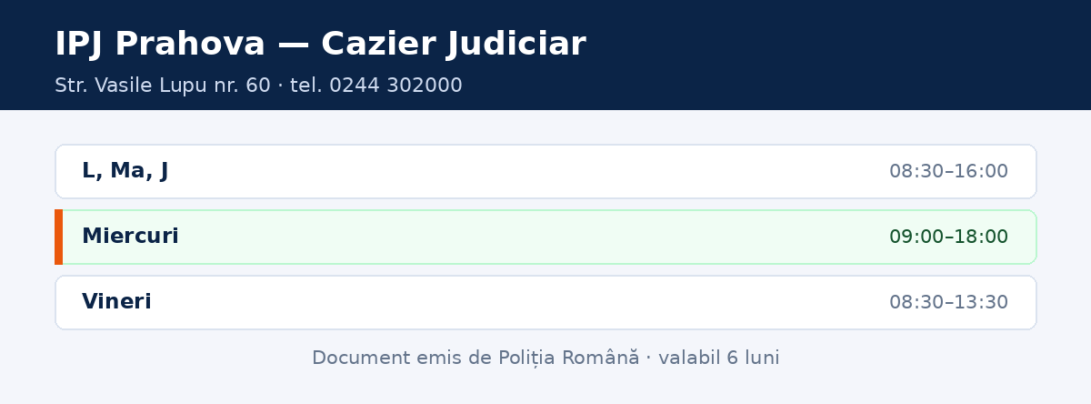 Program cazier judiciar Ploiești și ghișeele din județul Prahova