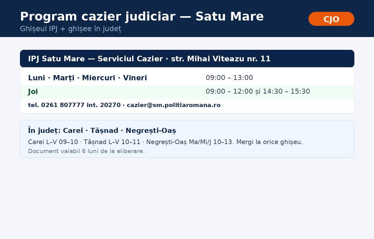 Program cazier judiciar Satu Mare &mdash; ghișeul IPJ