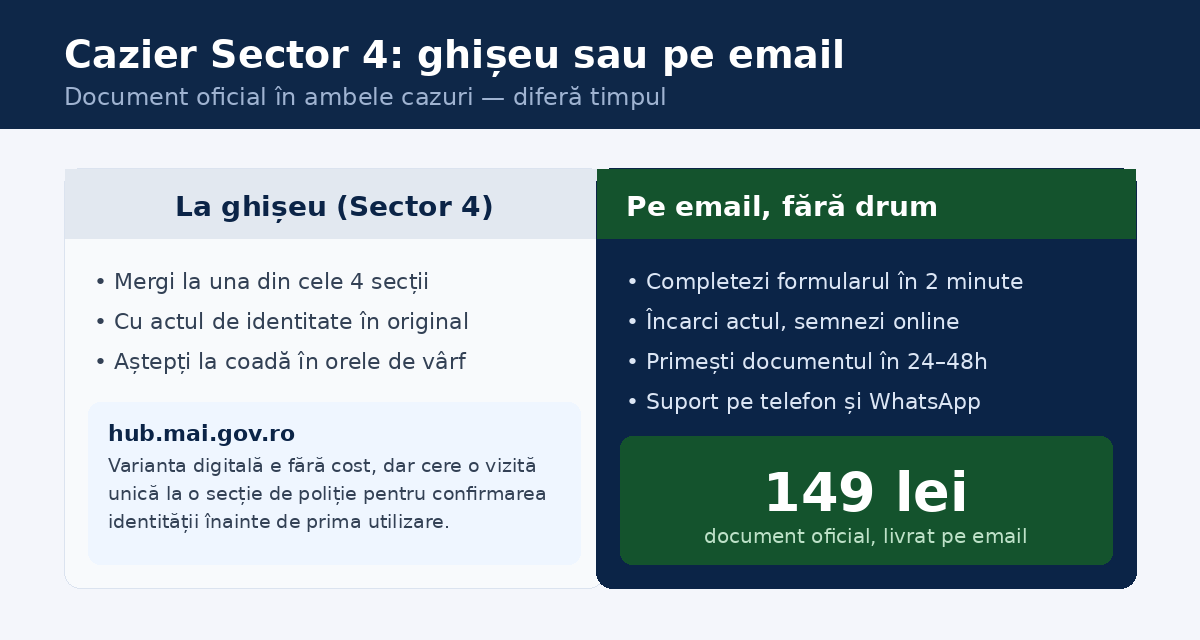 Cazier judiciar Sector 4 &mdash; la ghișeu sau pe email