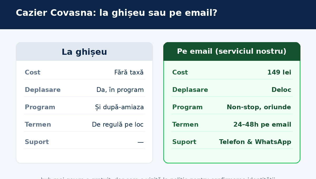 Cazier judiciar Sf&acirc;ntu Gheorghe &mdash; la ghișeu sau pe email