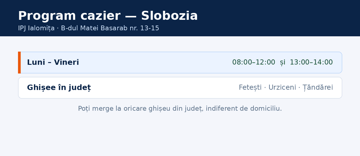 Program cazier judiciar Slobozia &mdash; ghișeul IPJ Ialomița și cele din județ