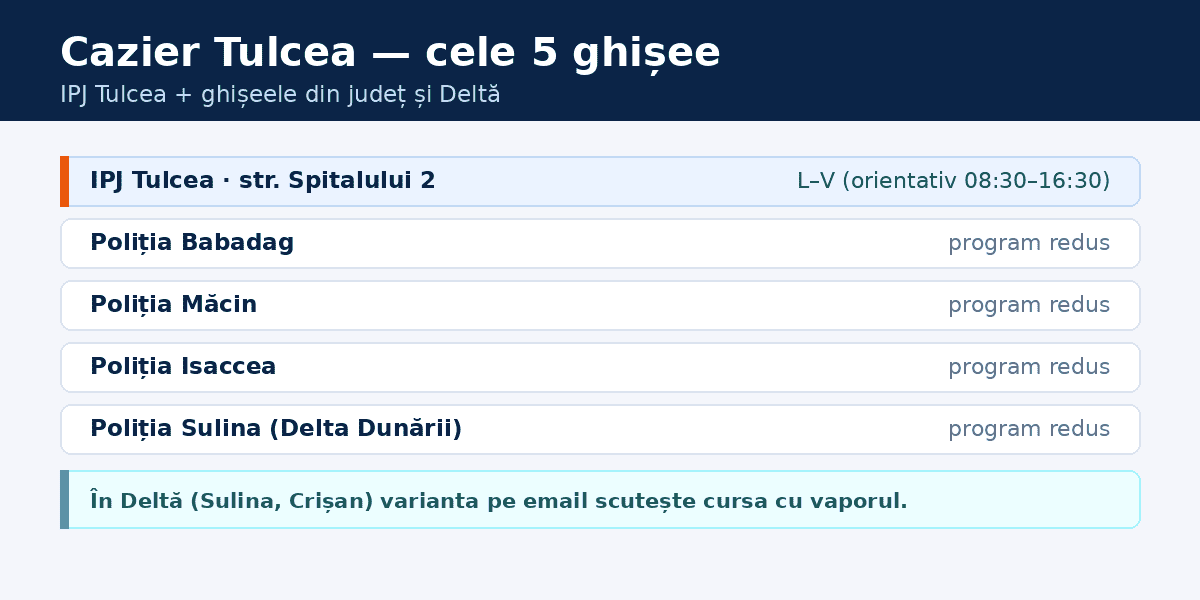 Program cazier judiciar Tulcea &mdash; ghișeul IPJ și ghișeele din județ